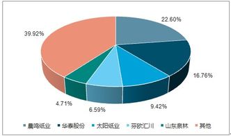 2019-2025年中國文化用紙行業(yè)全景調(diào)研及市場競爭格局分析報告