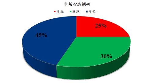 Mysteel解讀 下周雞蛋市場心態(tài)調(diào)研分析