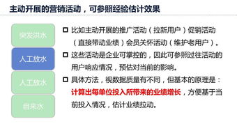 現(xiàn)代國際市場調(diào)查 以滿意度分析與數(shù)據(jù)預(yù)測構(gòu)筑靠譜決策基石