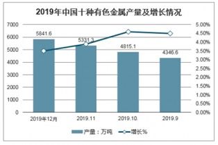 2021-2027年中國有色金屬鑄造市場調查與投資前景預測報告