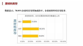 2019年8月中國木材企業市場調查數據分析報告