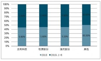 2021-2027年中國豬瘟病毒信息系統(tǒng)市場調(diào)查與前景趨勢報告