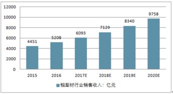 2017-2023年中國隔熱鋁型材市場全景調(diào)查與投資戰(zhàn)略分析報告