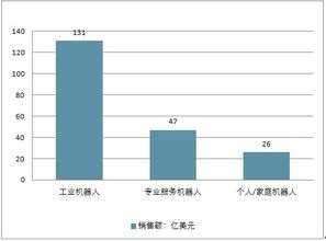 2019-2025年中國家庭服務機器人市場調查與投資潛力分析報告