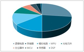 中國半導(dǎo)體分立器件制造行業(yè)市場調(diào)研與未來發(fā)展前景預(yù)測報告（2019-2025）