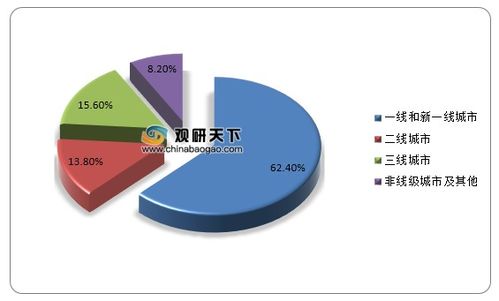 2021年中國互聯網家裝市場分析 現狀、挑戰與未來戰略規劃