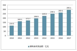 2019-2025年中國醬油行業全景調研及市場前景預測報告