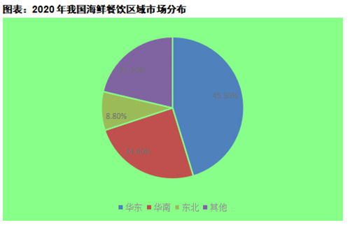 海鮮餐飲行業市場調研報告發布 上漲勢頭依舊迅猛，消費升級與供應鏈優化成關鍵