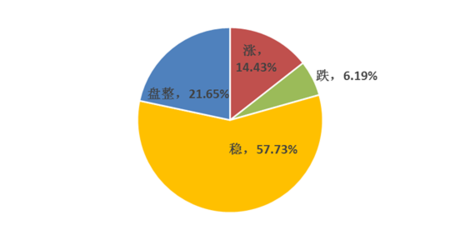 Mysteel周度調(diào)查 廢鋼市場情緒謹(jǐn)慎，短期或延續(xù)震蕩運(yùn)行
