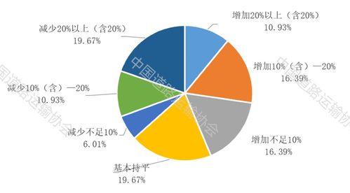 道路運(yùn)輸市場主體紓困解難情況調(diào)研報告