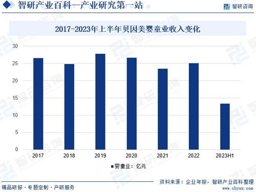 2024年中國嬰幼兒輔食行業(yè)市場調(diào)查 產(chǎn)業(yè)鏈全景與市場需求規(guī)模預(yù)測