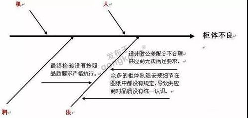 東莞某煉油廠巧用魚骨圖破局，市場調(diào)查助力營銷難題精準(zhǔn)解決