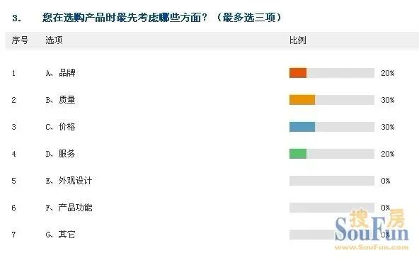 五一促銷季上海市場調查 消費趨理性，需求更實在