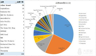 亞馬遜美國站寵物類狗狗冰墊市場調研報告
